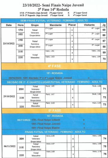 TABELA DE CLASSIFICAÇÃO CAMPEONATO MUNICIPAL DE FUTEBOL SETE – Prefeitura  Municipal de Novo Xingu – RS